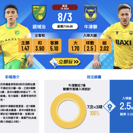 諾域治 vs 牛津聯波膽推介｜入球細預測與詳細分析