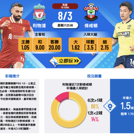 利物浦 vs 修咸頓波膽推介分析｜英超賽事預測與投注建議