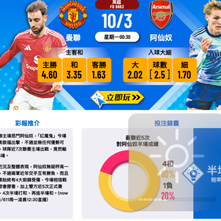 曼聯對阿仙奴比賽前瞻 | 英超焦點對決與波膽建議