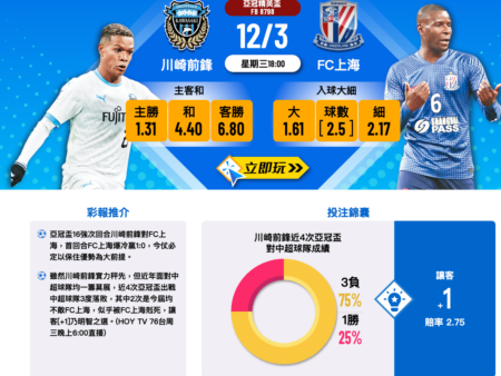 川崎前鋒對FC上海亞冠次回合比分預測與數據分析
