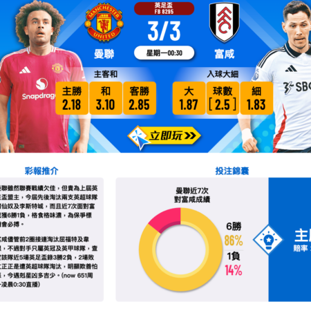 曼聯vs富咸英足盃分析：曼聯主場力爭淘汰富咸，晉級下一輪