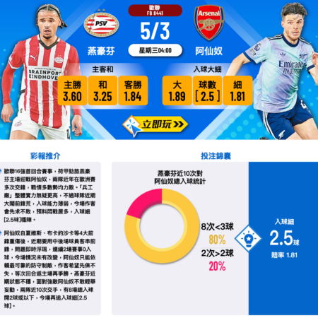 燕豪芬對戰阿仙奴｜歐聯16強激烈交鋒，賽前重點分析！