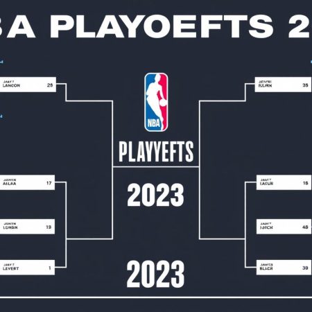 2023 NBA季後賽樹狀圖預測